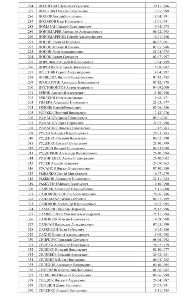 Симоньян опубликовала список военнопленных, которых не обменивает Киев