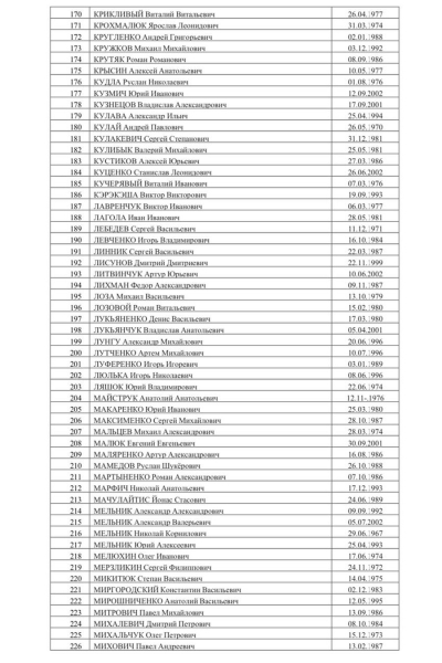 Симоньян опубликовала список военнопленных, которых не обменивает Киев