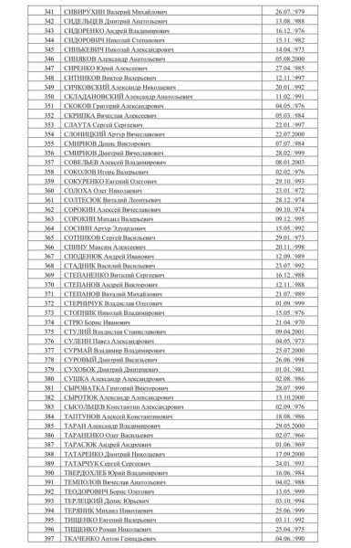 Симоньян опубликовала список военнопленных, которых не обменивает Киев