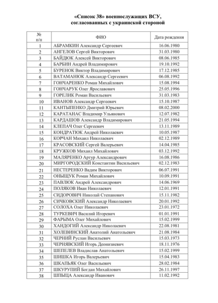 Симоньян опубликовала список военнопленных, которых не обменивает Киев