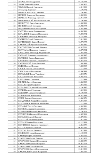 Симоньян опубликовала список военнопленных, которых не обменивает Киев