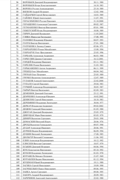 Симоньян опубликовала список военнопленных, которых не обменивает Киев