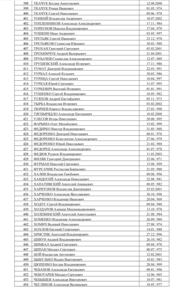 Симоньян опубликовала список военнопленных, которых не обменивает Киев