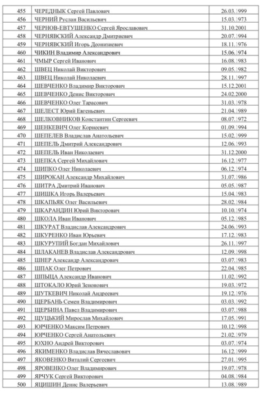Симоньян опубликовала список военнопленных, которых не обменивает Киев