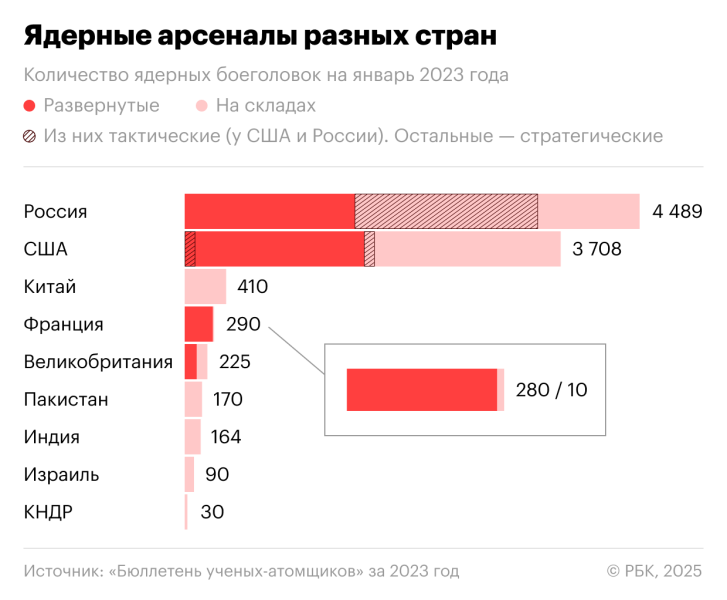 Смогут ли Британия и Франция заменить «ядерный зонтик» США в Европе