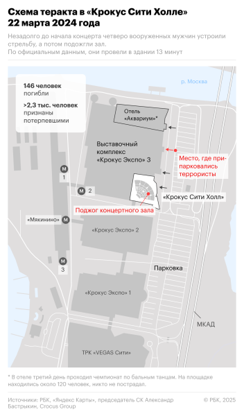 «Со всех сторон стреляли, просто со всех». Хронология теракта в