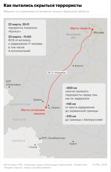 «Со всех сторон стреляли, просто со всех». Хронология теракта в