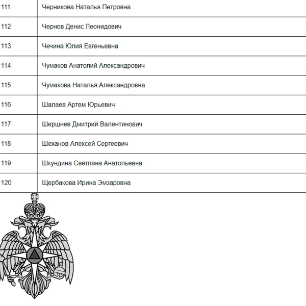Спасатели доложили об отсутствии пострадавших под завалами «Крокуса»