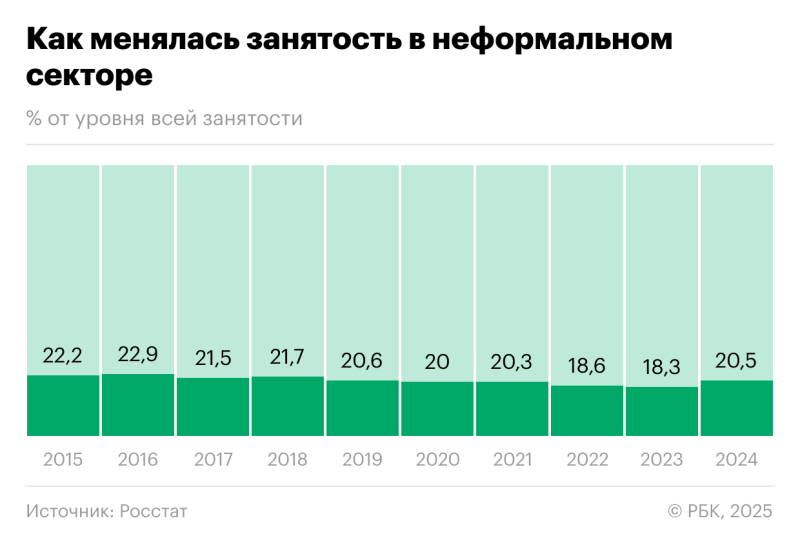 Средний работник постарел на 3 месяца и стал работать меньше на минуту