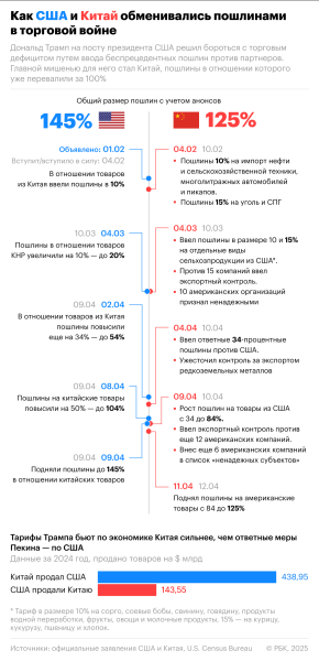 США заявили о «существенном прогрессе» в переговорах с Китаем