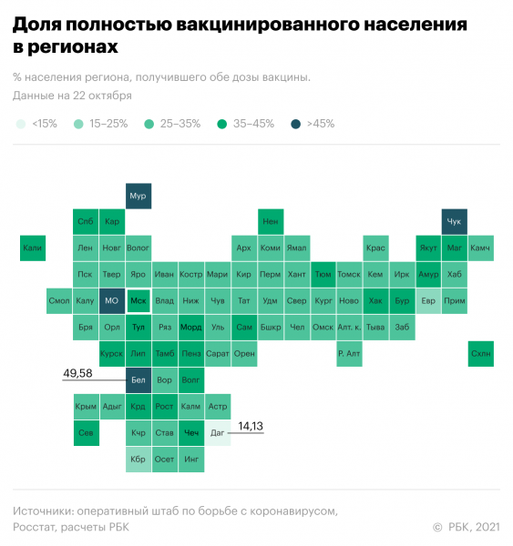 Тормоз коллективного иммунитета. Самое актуальное о COVID на 26 октября