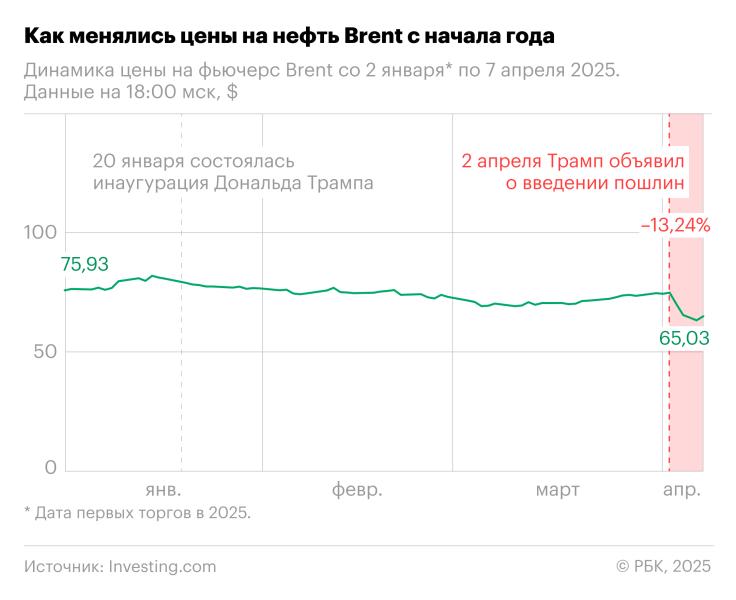 Трамп назвал целью создания ЕС нанесение ущерба США в торговле