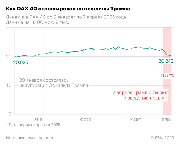 Трамп назвал целью создания ЕС нанесение ущерба США в торговле
