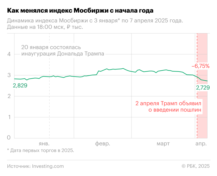 Трамп назвал целью создания ЕС нанесение ущерба США в торговле