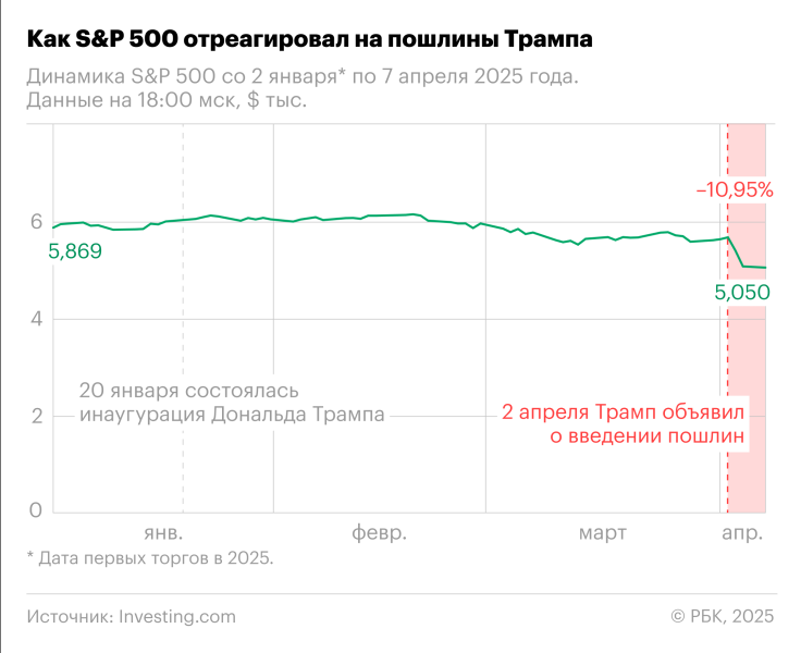Трамп назвал целью создания ЕС нанесение ущерба США в торговле