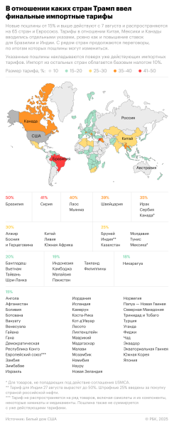 Трамп поставил Китаю новый дедлайн по пошлинам