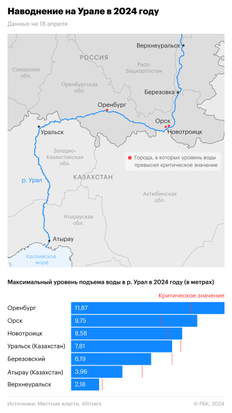 Уровень воды в Оби в Томской области вырос более чем на метр