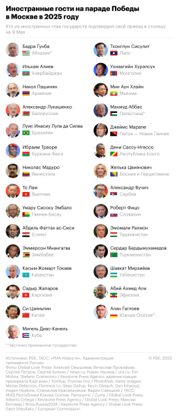 Ушаков рассказал, лидеры каких стран приедут на парад Победы