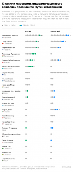 В Чехии сочли непониманием проблемы слова Макрона об «унижении» России