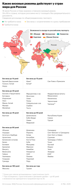 В какие страны россияне могут въезжать без виз. Инфографика