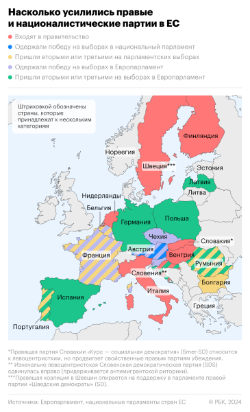 В каких странах и почему сменилась власть в 2024 году