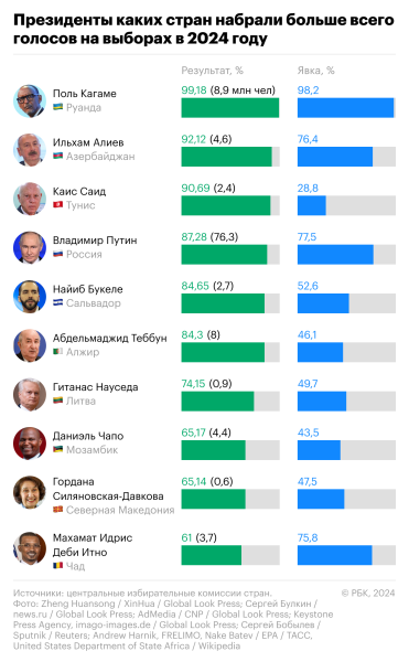 В каких странах и почему сменилась власть в 2024 году