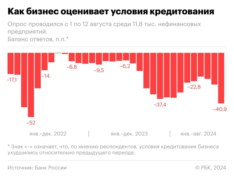 В МИД вызвали дипломата США из-за журналистов в Курской области