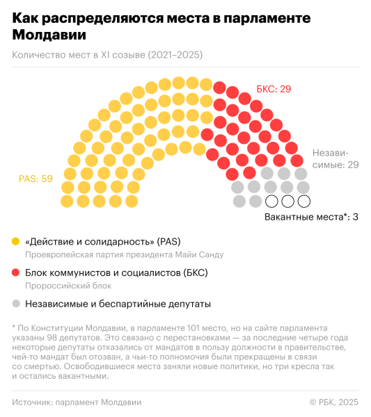 В Молдавии начались парламентские выборы