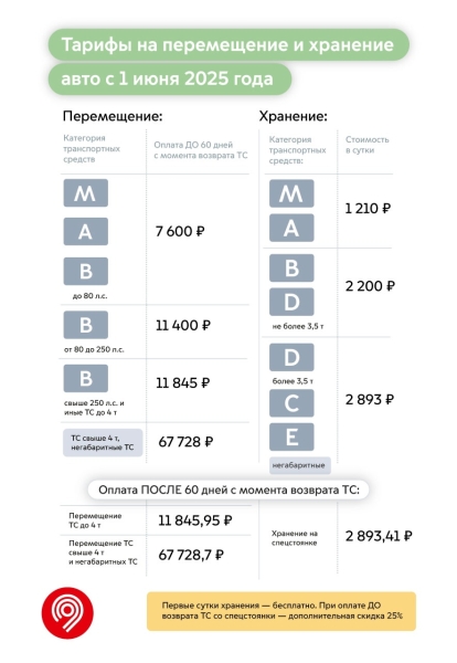 В Москве повысят стоимость проезда в метро и другом транспорте