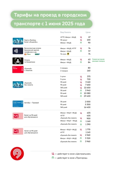 В Москве повысят стоимость проезда в метро и другом транспорте