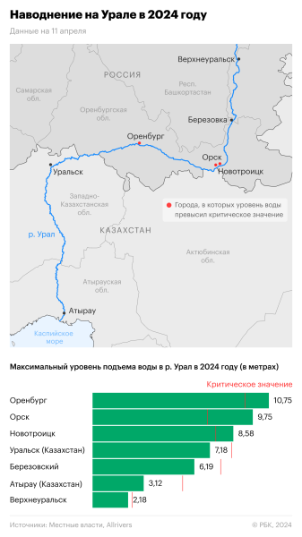 В Оренбурге жители сами заказали машины с глиной для защиты от