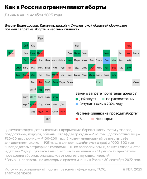 В России назначили первый штраф за склонение к аборту