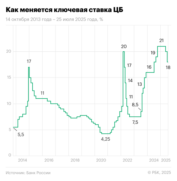 Вице-премьер Хуснуллин назвал долю девелоперов в зоне риска
