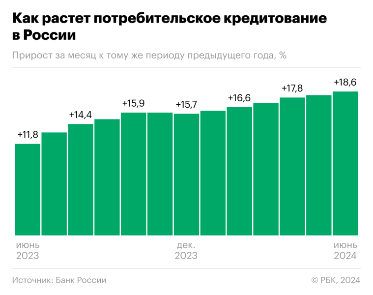 Власти обсудят новые ограничения &laquo;кредитов за пять минут&raquo;