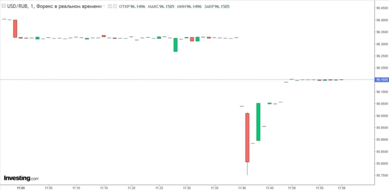 Власти предложили разрешить &laquo;Почте России&raquo; торговать лекарствами
