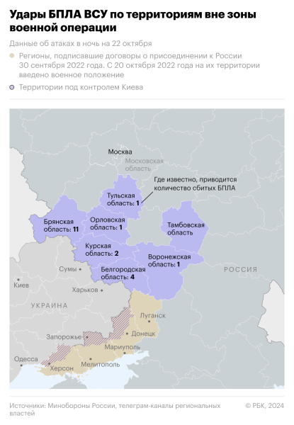 Власти Железногорска сообщили об отражении атаки дронов