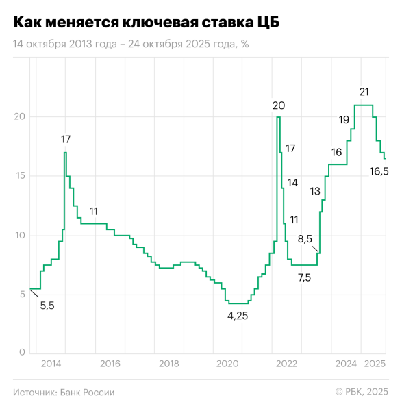 Воробьев назвал три «золотых ключика» экономики Подмосковья
