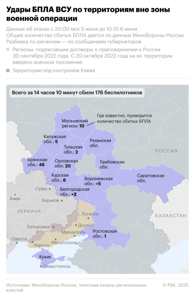 Воробьев рассказал о последствиях атак дронов в Подмосковье