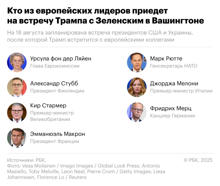 Встреча Трампа в Вашингтоне с лидерами ЕС. Прямая трансляция