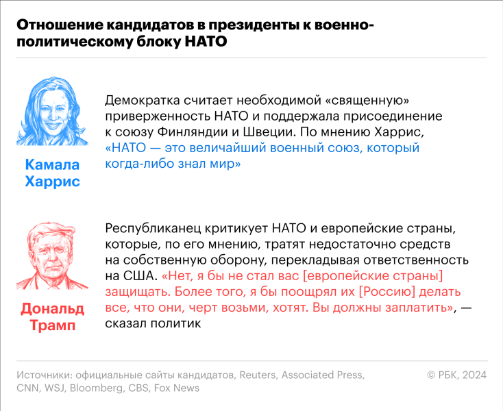 Выборы президента США — 2024. Главное