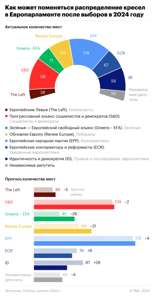 Выборы в Европарламент. Что важно знать