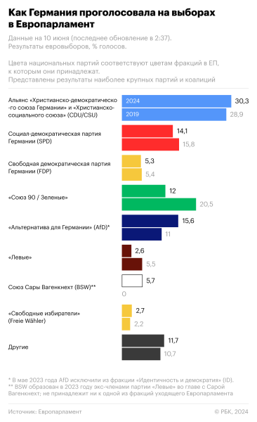 Выборы в Европарламент ослабили правящие партии в ведущих странах