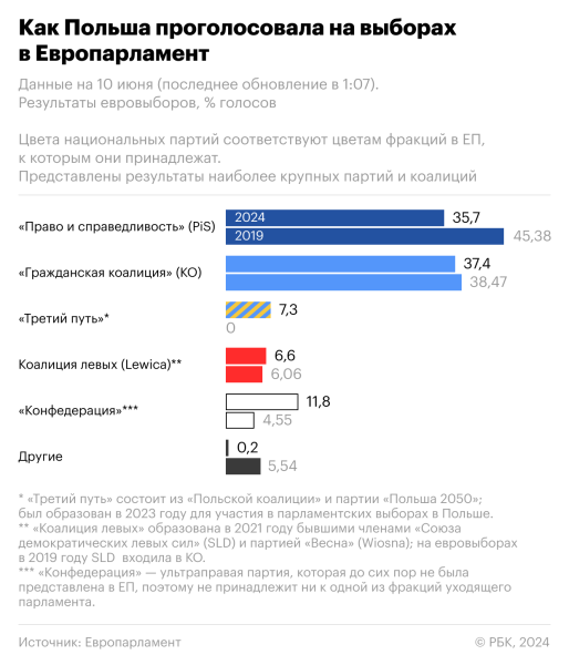 Выборы в Европарламент ослабили правящие партии в ведущих странах