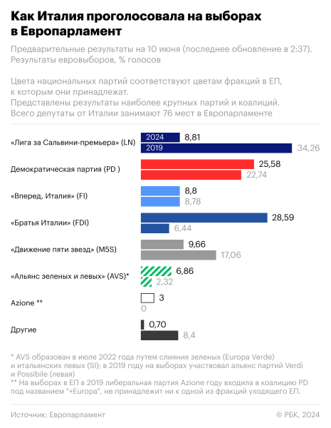Выборы в Европарламент ослабили правящие партии в ведущих странах