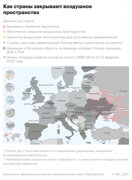 Welt узнала о полетах самолетов «олигархов» из России в обход санкций
