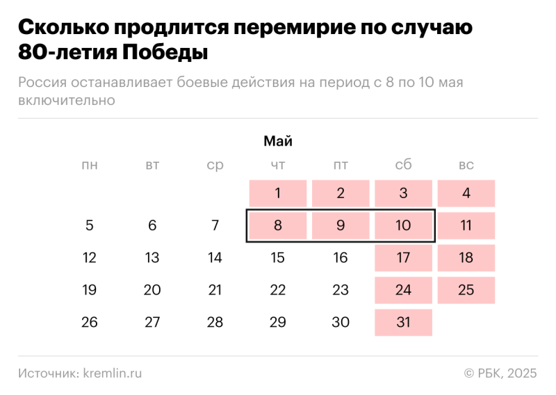 Закончилось объявленное Путиным перемирие ко Дню Победы