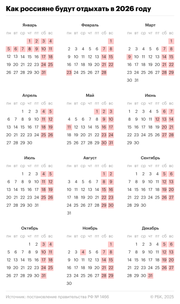 Завершаются новогодние праздники. Когда ждать следующих длинных