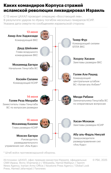 Журналист Fox News сообщил о созыве Трампом Совета нацбезопасности